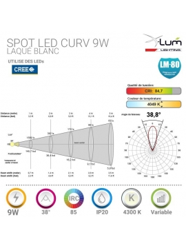 Spot LED 9W encastré design 2021 Dimmable